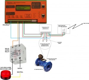 High-Flow Alarm Schematic