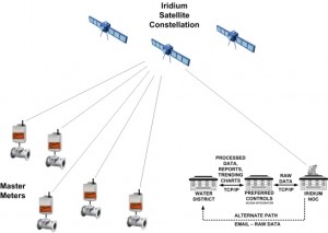 Satellite_Topology_01s