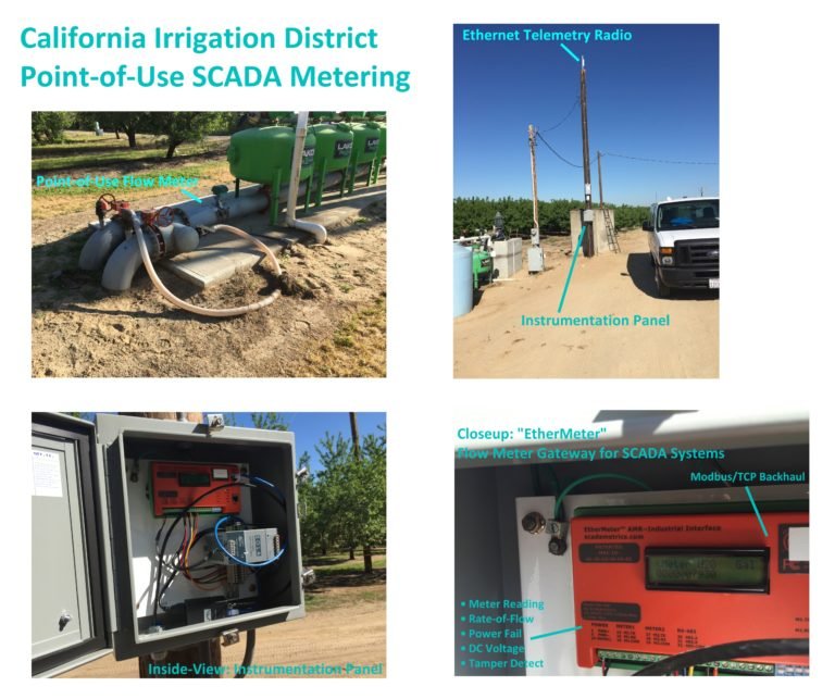 California Irrigation District PointofUse Flow Metering SCADAmetrics