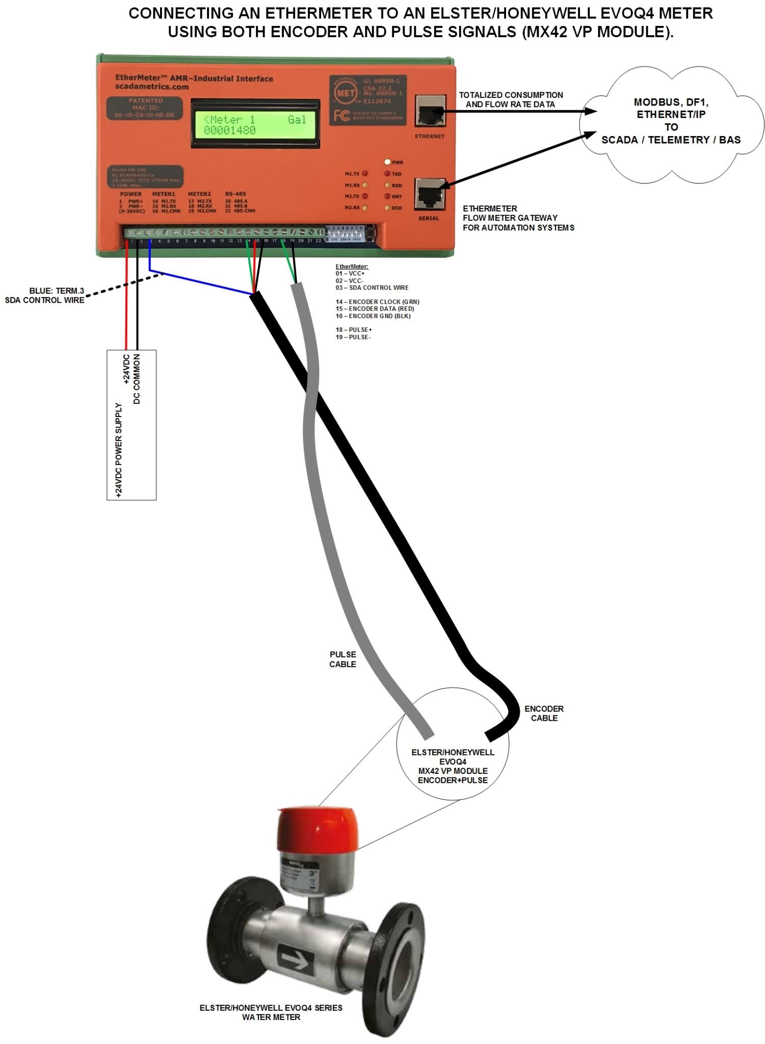 Evoq4 Remote Display Module Connecting the Honeywell (Elster) evoQ4 MagMeter to your Automation ...