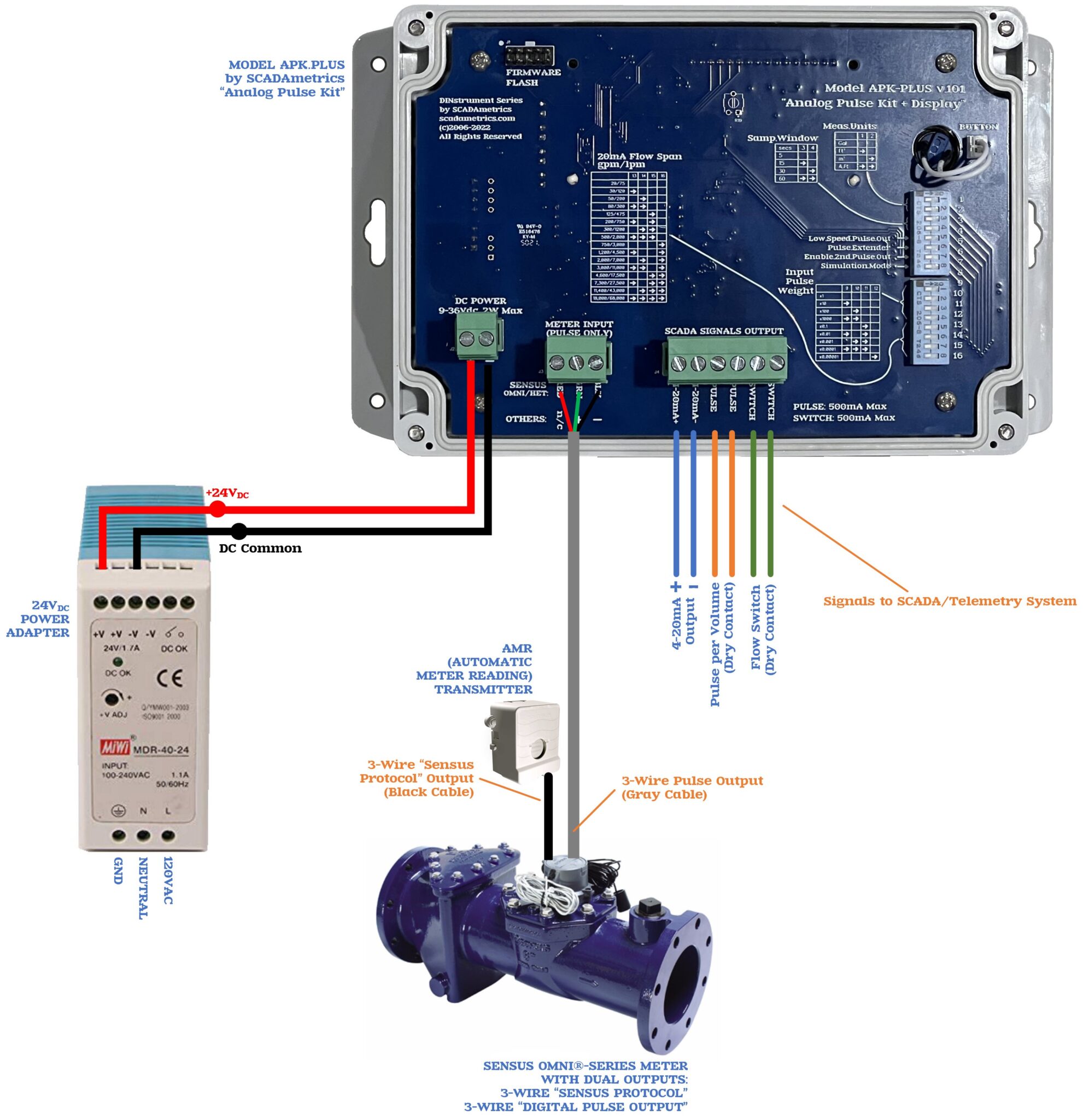 Introducing The ‘Analog Pulse Kit’ — The Analog SCADA Interface For ...