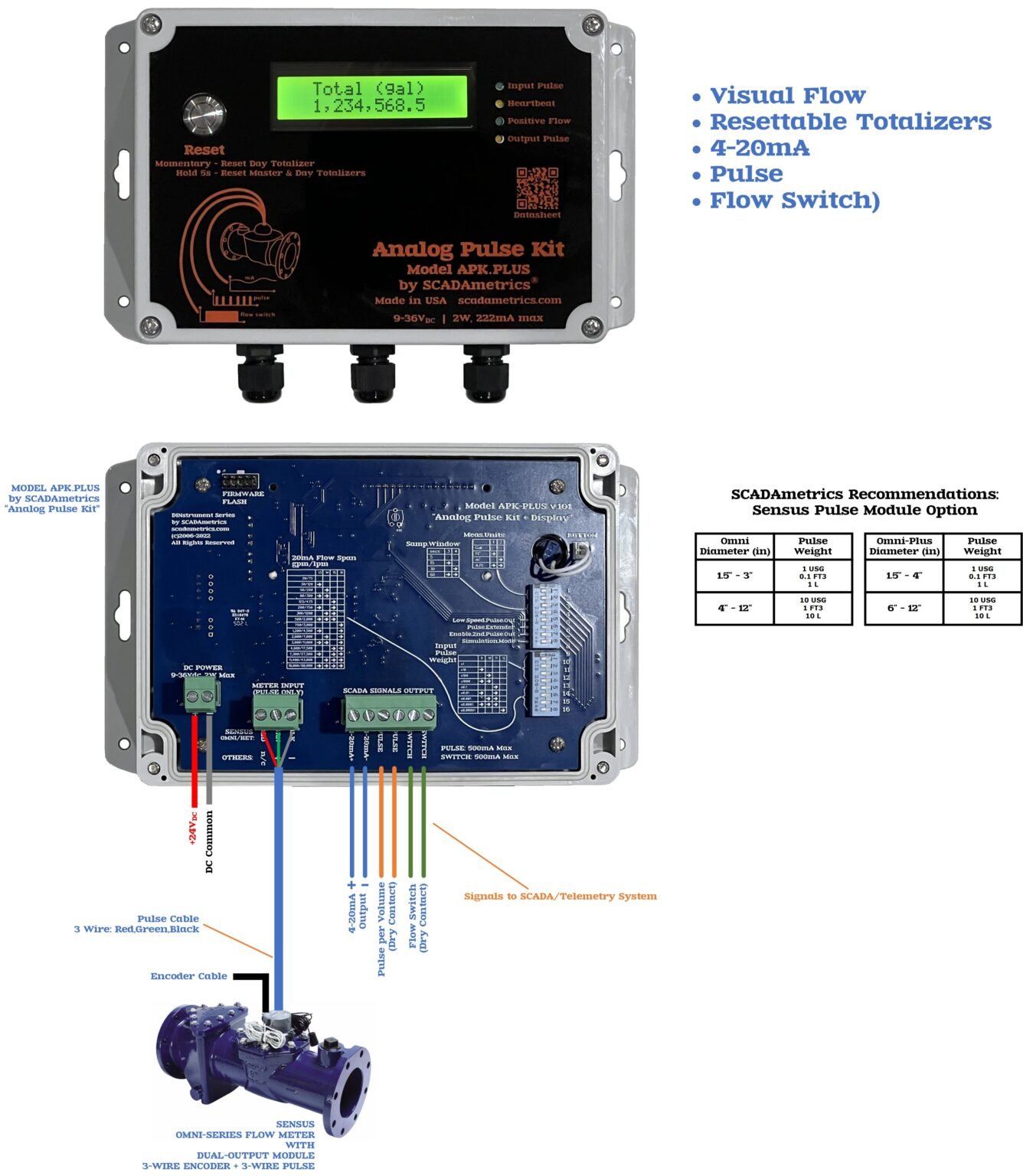 SCADAmetrics Instrumentation and Sensus Flow Meters – SCADAmetrics ...