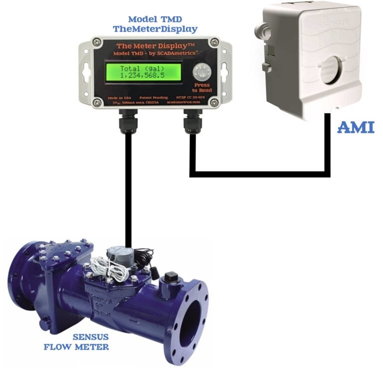 SCADAmetrics Instrumentation and Sensus Flow Meters – SCADAmetrics ...